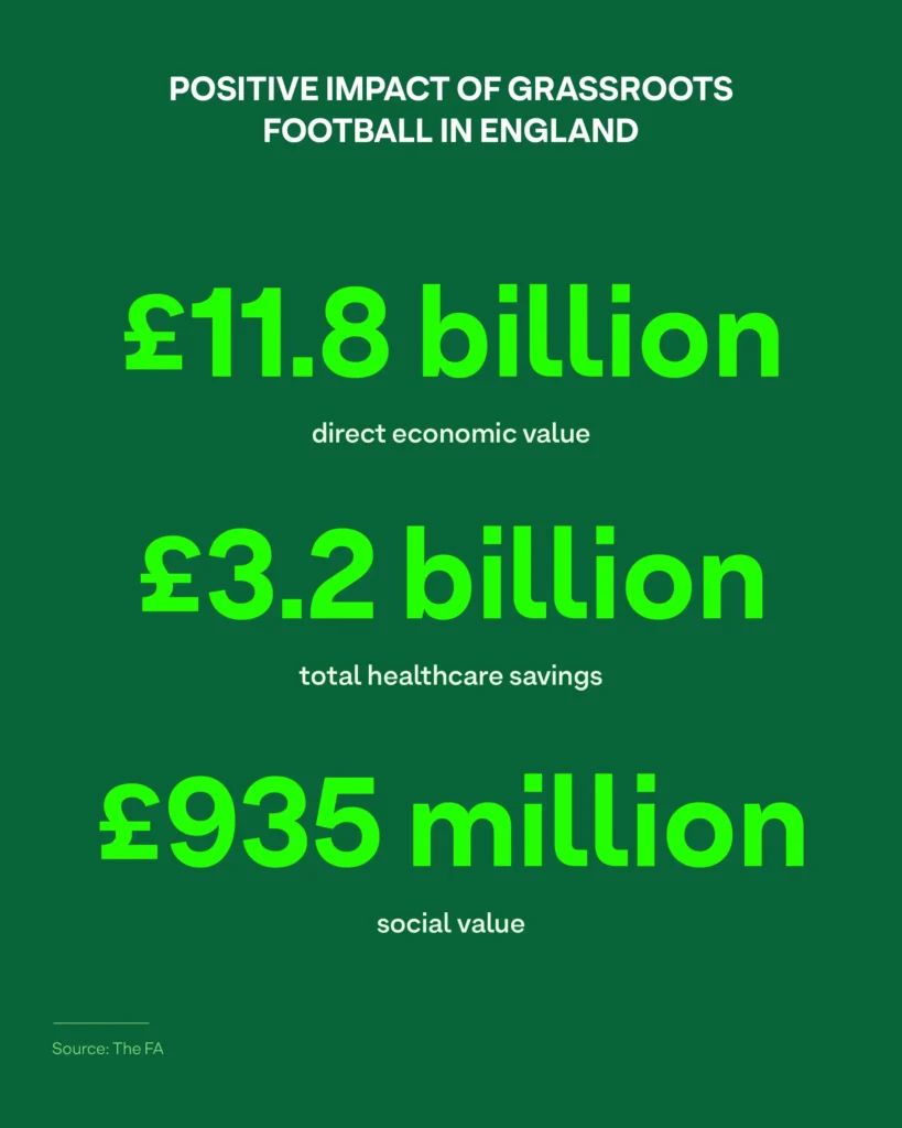 Football for All community games support grassroots sport across the UK