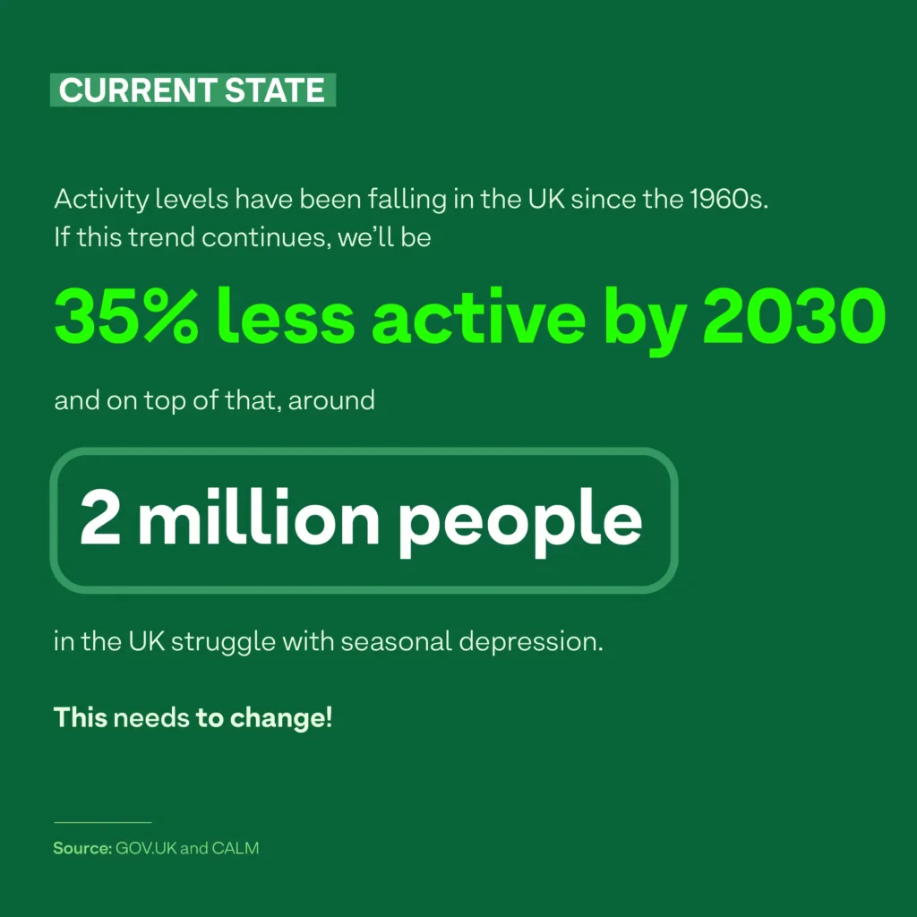Physical activity crisis in the UK