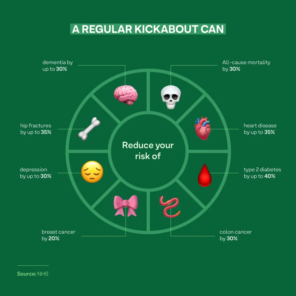 How local football positively impacts your health
